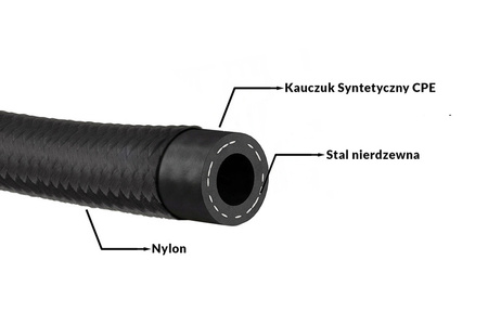 Przewód AN4 5.5mm kauczukowy CPE w oplocie nylonowym