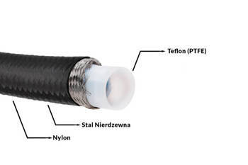 Fuel Hose AN6 8.5mm PTFE Teflon with Double Braid