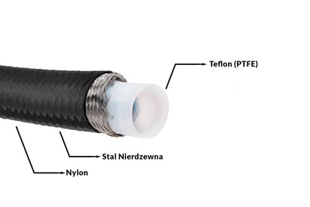 Fuel Hose PTFE AN6 8mm in double braid