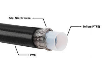 Fuel hose PTFE AN10 IN Black PVC Coating